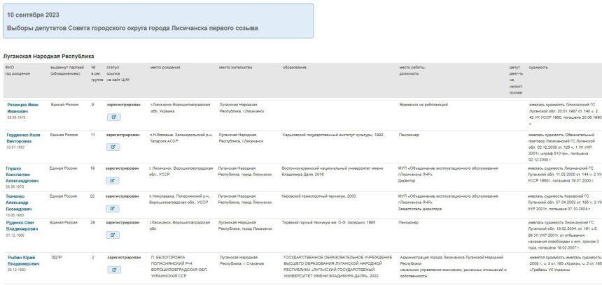 Об уголовных “достижениях” депутатов Лисичанска