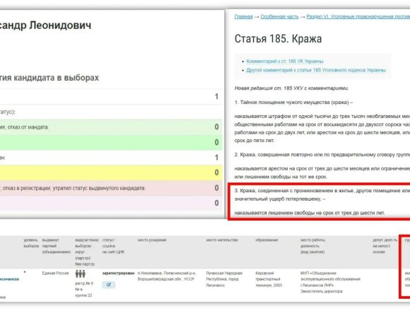 Хаза лисичанских депутатов